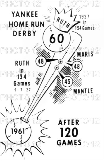 Mantle And Maris Home Runs