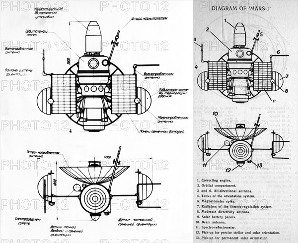 Schematic diagram of the soviet space probe mars 1 which was launched on november 1, 1962.