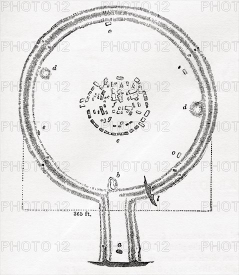 Ground plan of Stonehenge