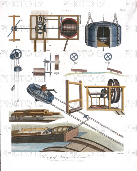 Theory of navigable canals ca. 1800