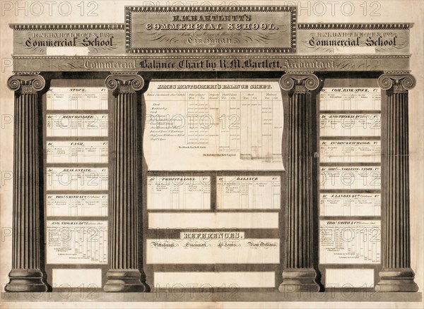 Commercial balance chart