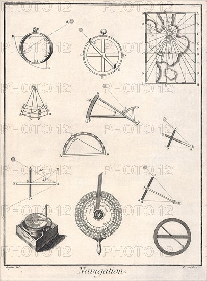 Navigation Instruments