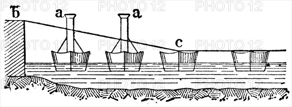 Entrance to the bridge of boats.