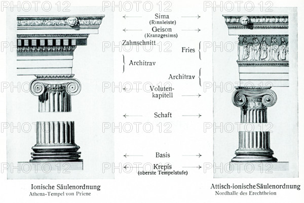 This illustration shows Ionic Order Column used in building the Temple of Athena at Priene  (left) and the Attic Ionic Order Column used in building the North side of the Erechtheion (right. The labels are in German. The Temple of Athena Polias in Priene was an Ionic Order temple located northwest of Priene's Agora, inside a complex of the sanctuary. Built around 350 BC, it was dedicated to Athena Polias, the same as the patron deity of Athens. The Erechtheion (or Erechtheum) is an ancient Greek temple constructed on the acropolis of Athens between 421 and 406 BC in the Golden Age of the city in order to house the ancient wooden cult statue of Athena and generally glorify the city at the height of its power and influence.