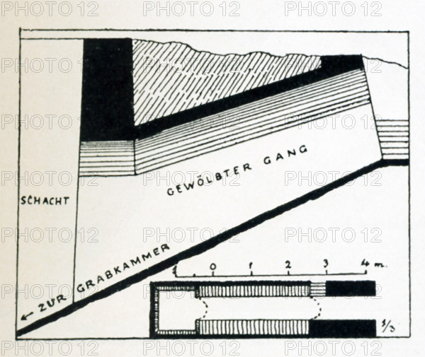 Tomb Construction  in Egypt's Old Kingdom: This shows a cross-section  of a tomb from the 6th Dynasty. The arrow points to the burial chamber. The German words 'gewolbter Gang' translate as 'arched passage.' The 'schacht' area is the shaft section. The diagram at the bottom is the ground layout of the tomb.The site is Dendera, near Luxor,  and the illustration is according to the British archaeologist Sir Flinders Petrie.