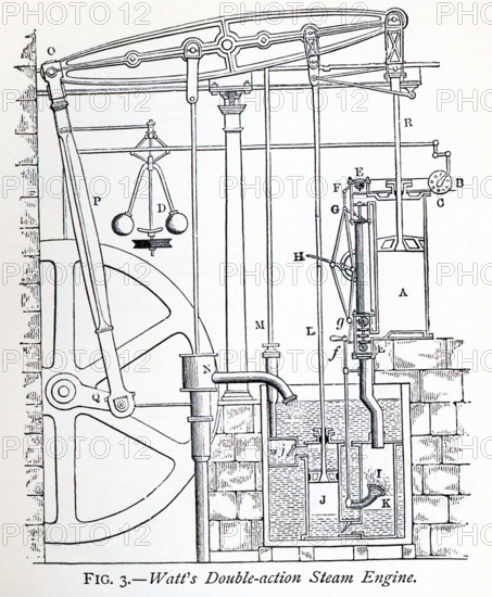 This 1870s illustration shows Watt's Double-action Steam Engine. James Watt was a Scottish inventor and mechanical engineer. James Watt (1736-1819) was said to have discovered the power of steam when he placed his hand in front of kettle that held a very hot liquid. Watt's improvements to the steam engine were key to the changes that came with the Industrial Revolution.