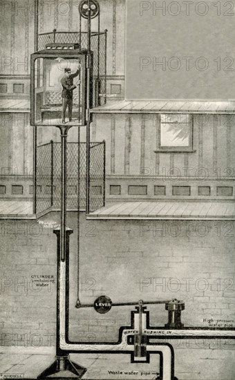 How an Elevator Goes Up and Down. There are two kinds of elevators today. the hydraulic, which is worked by water, and the electric, which is worked by electricity. The picture here shows the principle of the hydraulic elevator in a simple form. A strong pole, called a plunger rod, is attached to the cage in which we sit, and it works up and down in a cylinder of water. When the elevator is down, the man, by pulling a rope, lowers a plug, which allows water at high pressure to rush into the cylinder, and the pressure of this water raises the plunger rod and pushes up the cage.